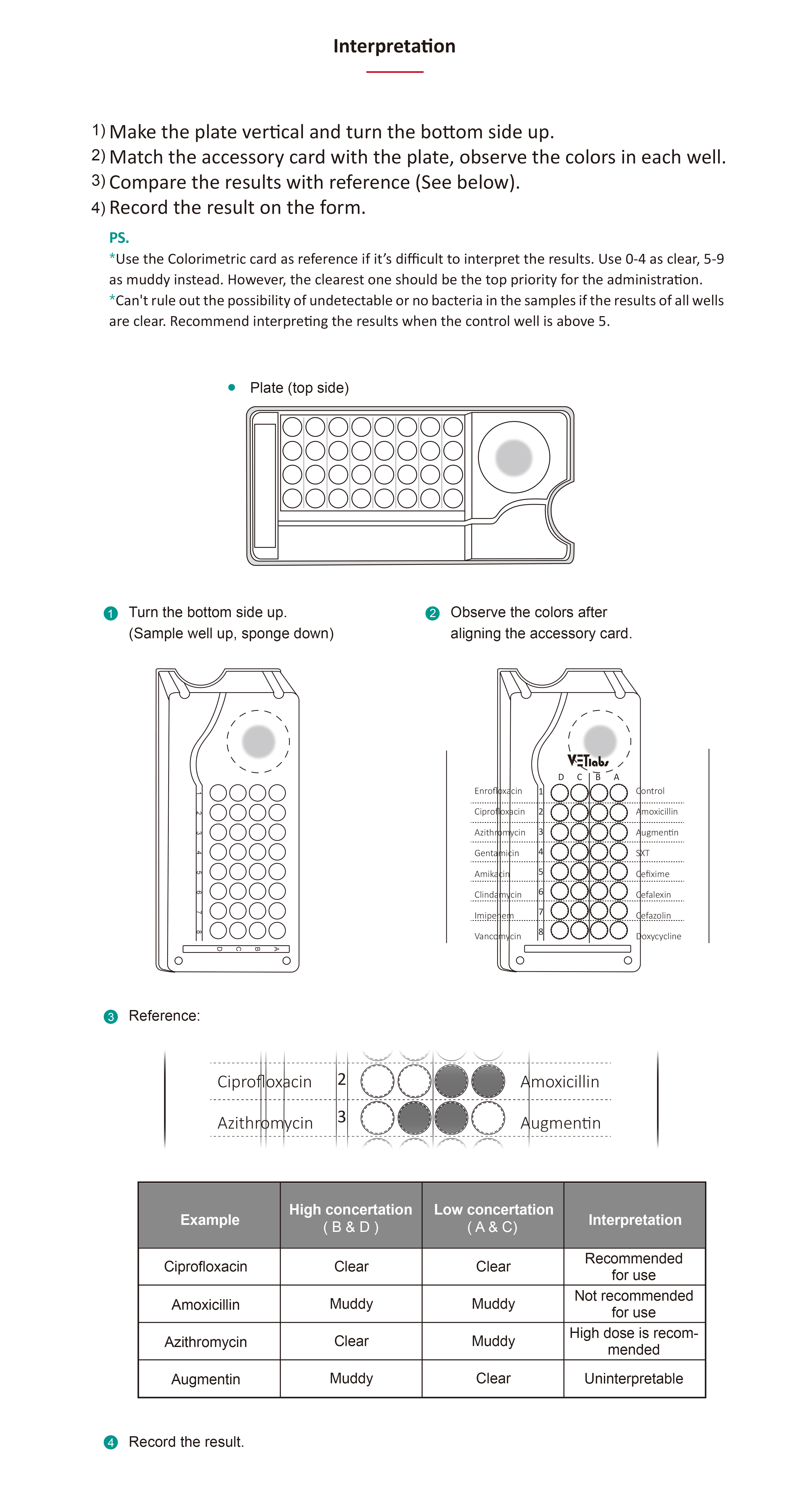 procedure antibiotic susceptibility en 3